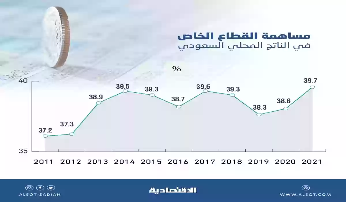 القطاع الخاص في السعودية