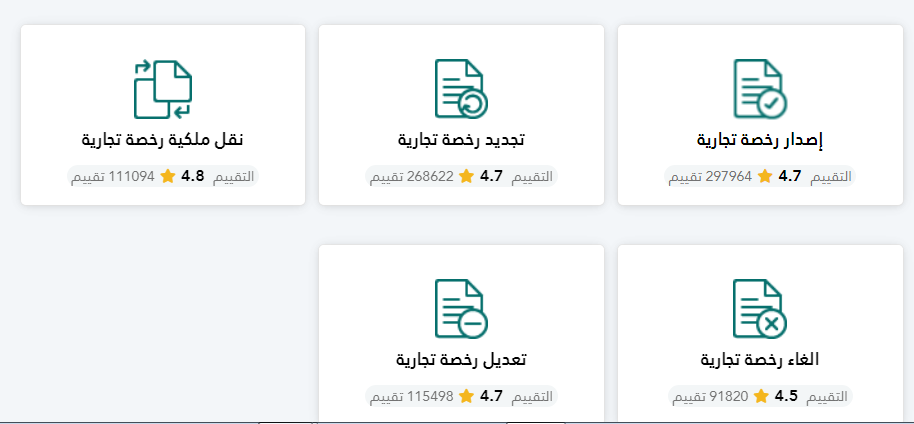 كم غرامة عدم تجديد رخصة البلدية في السعودية